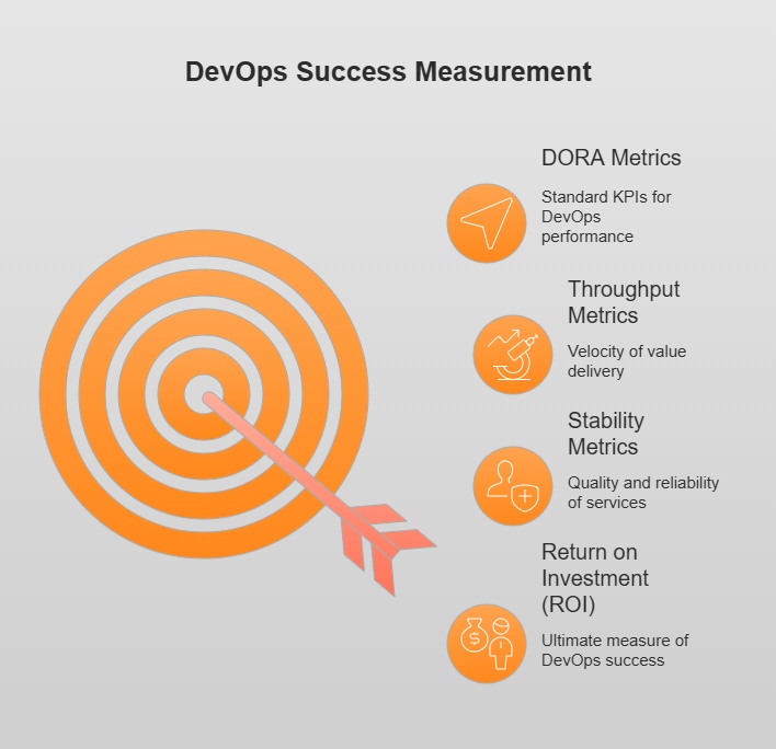 Tracking key performance indicators (KPIs)