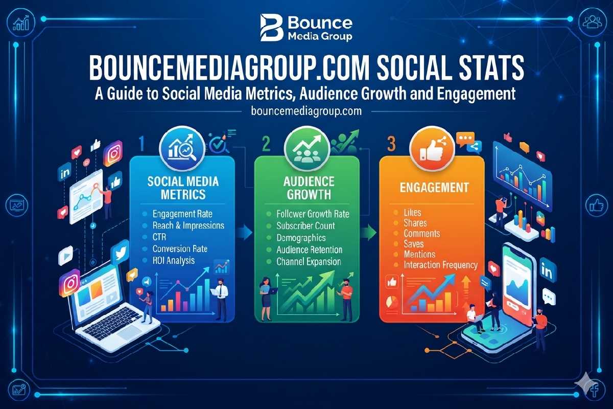Bouncemediagroup.com